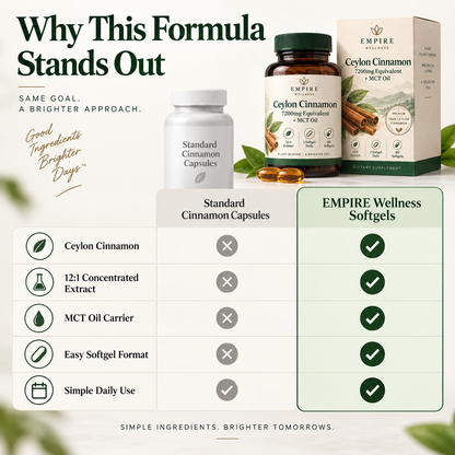 Ceylon Cinnamon 7200mg Equivalent + MCT Oil
